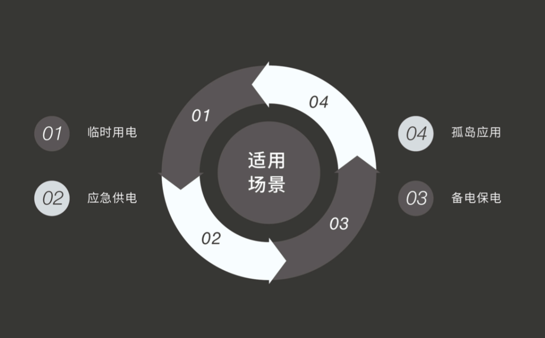 西西新能源重新定义柴发系统——PowerCat“柴储”混动 - 知乎