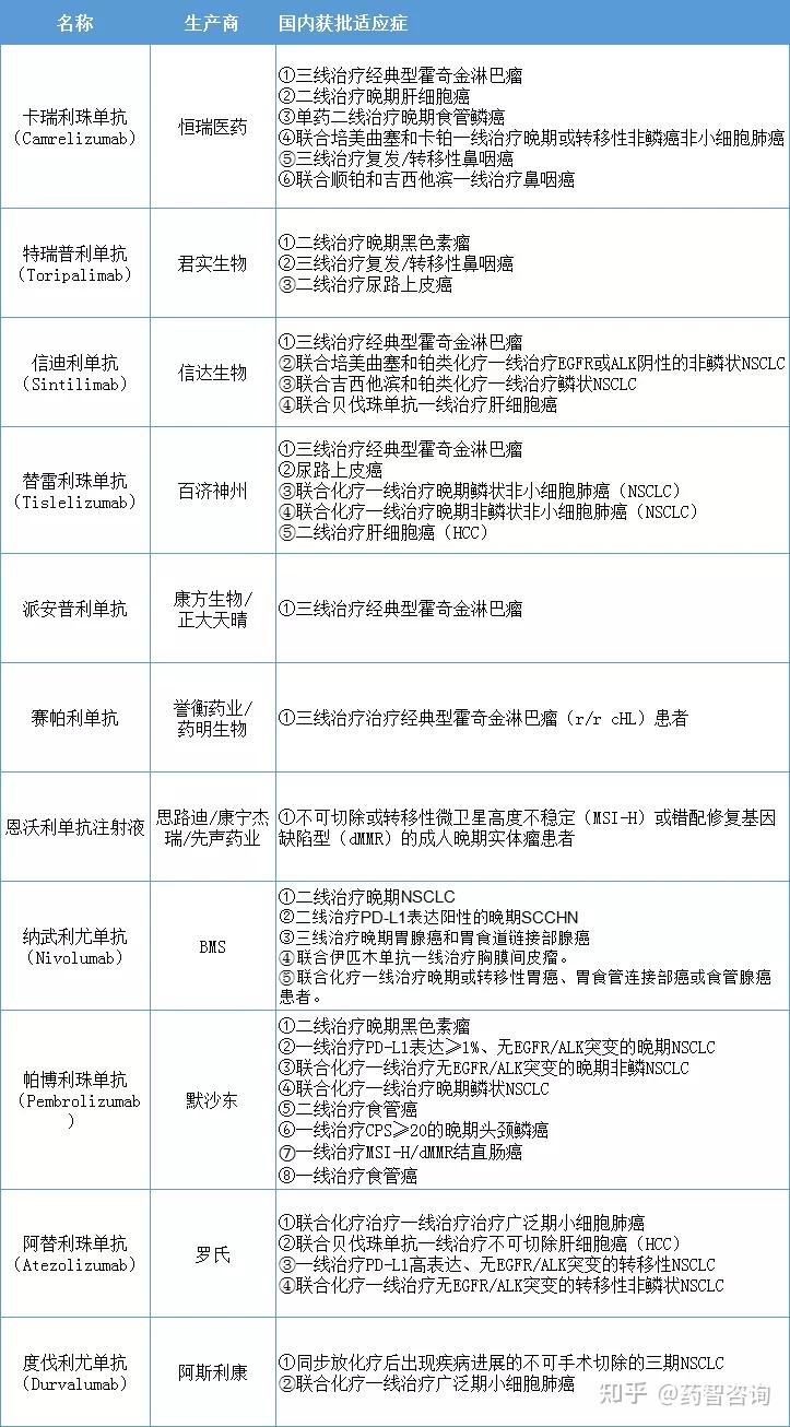 肿瘤免疫治疗创新药物恩沃利单抗注射液获批上市为肿瘤患者带来了哪些