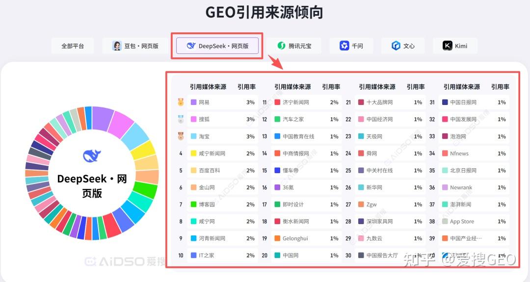 geo优化应该怎么做?从精准定位到价值创造:GEO企业优化全解析!