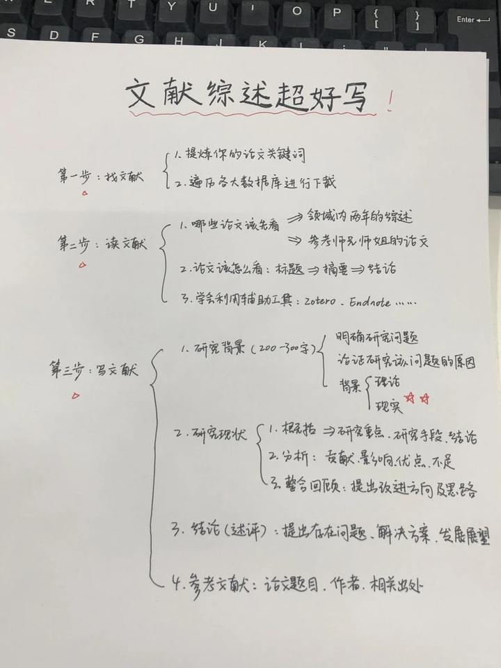 文献综述怎么写？ - 知乎