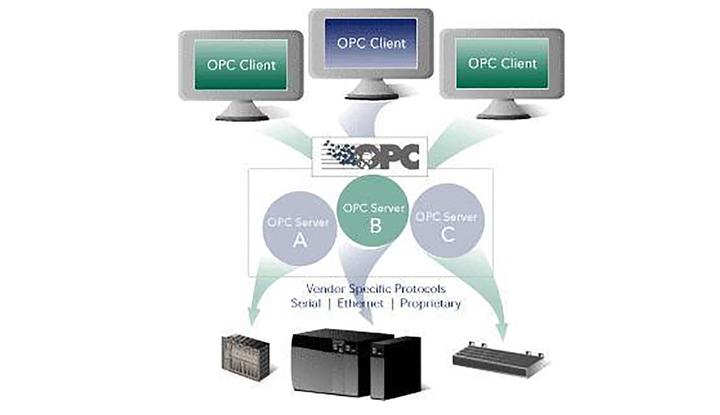通讯协议005——简说OPC DA - 知乎