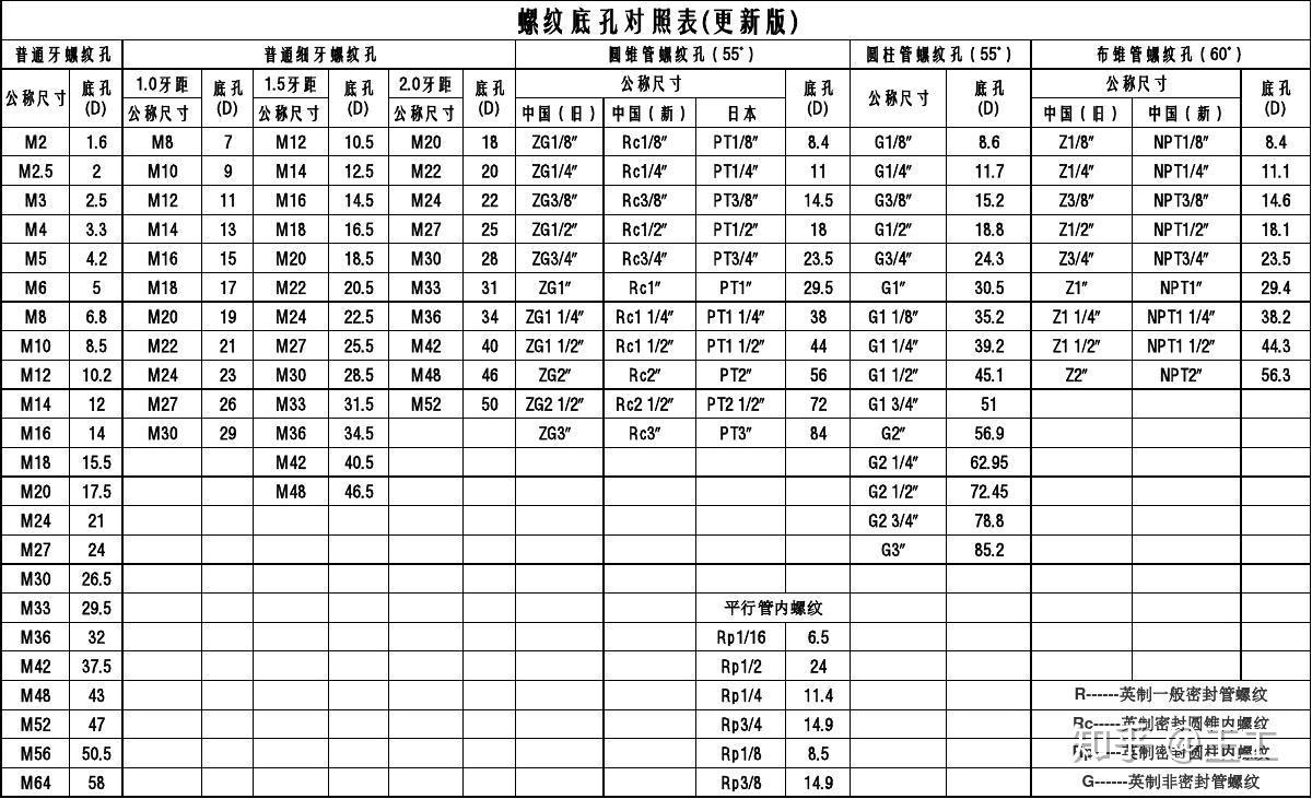 請問rp38圓柱內管螺紋用什麼加工方法加工