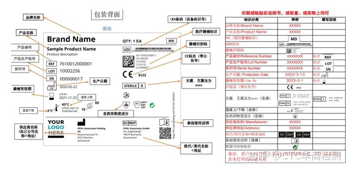 各类产品标签合规要求-华商检测(CTC)
