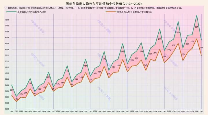 从平均收入和中位数收入,看贫富差距 - 知乎
