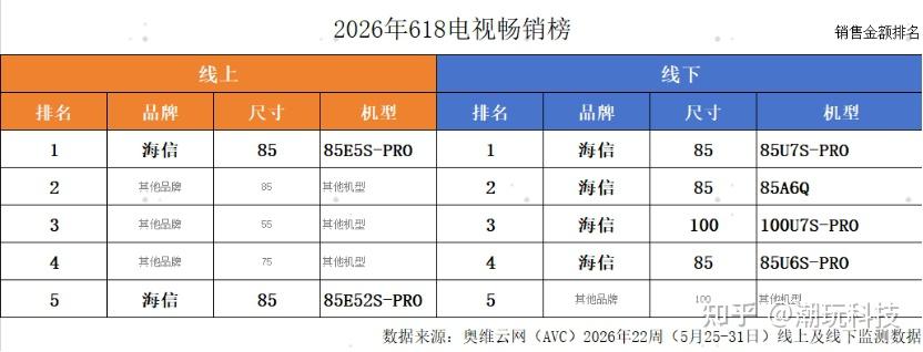 世界杯观赛神器!海信小墨E5S Pro,618入手太值了