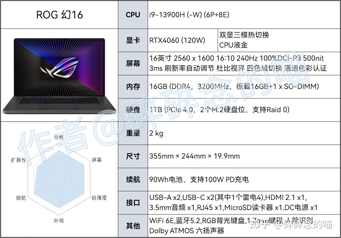 ROG幻16 2023 和 华硕天选4 选哪个?