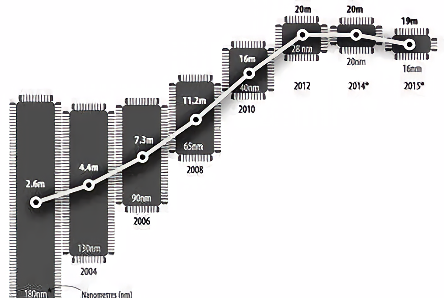 你真不一定知道，为什么手机越用越卡顿？ - 知乎