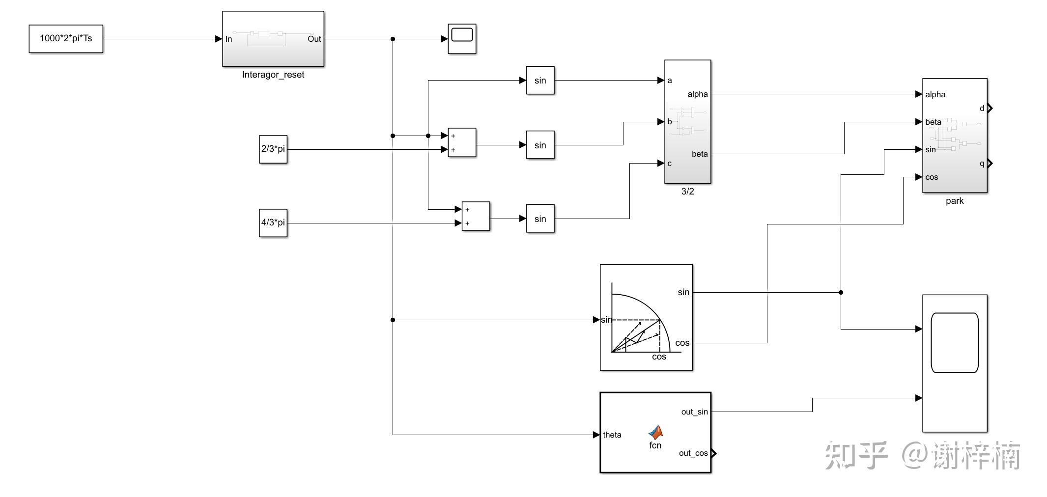 Simulink C Simulink c