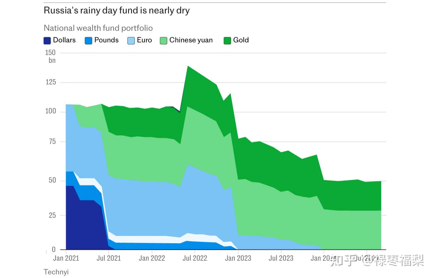 普京政权可能比我们想象的更接近苏联解体（12月11日） - 知乎