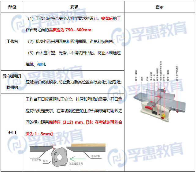 先别忙着背，注安「木工平刨床」丢分风险在这6组数字！ - 知乎