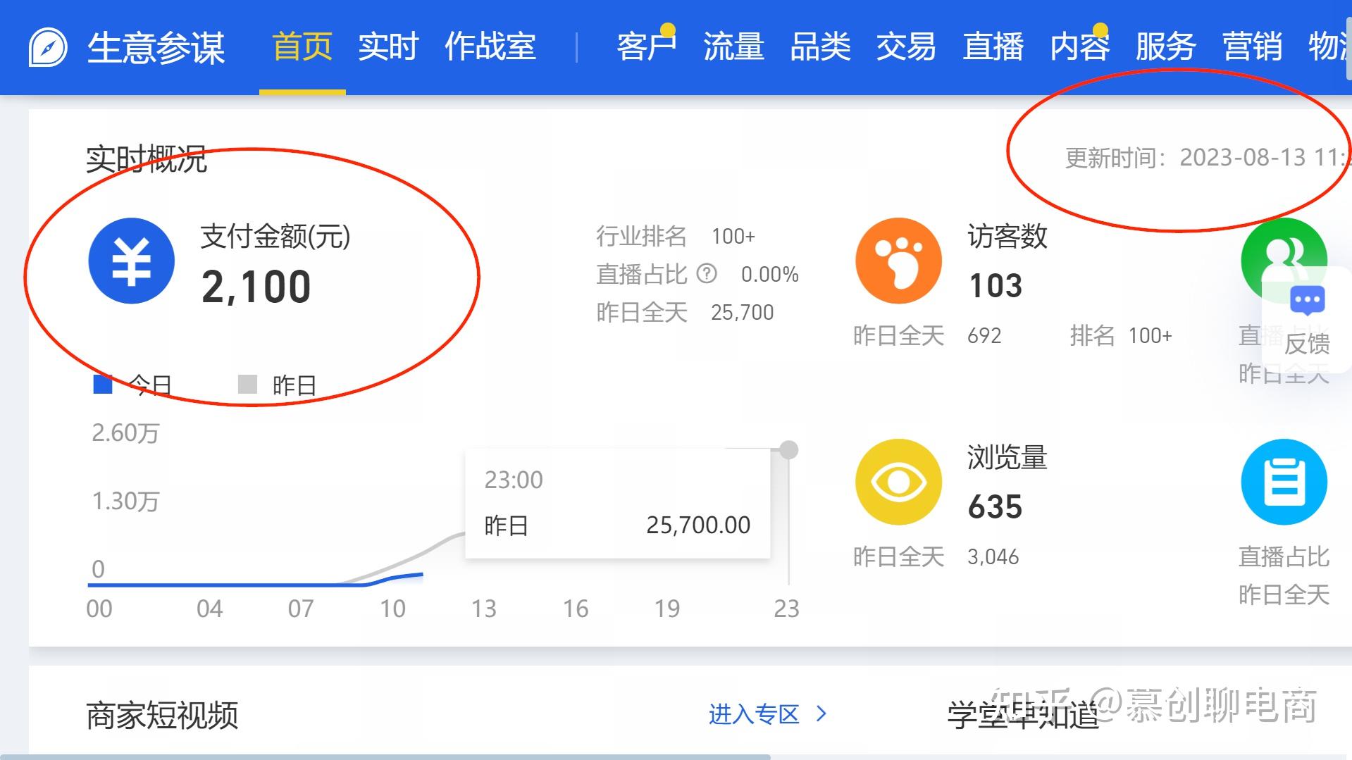 开一个赚钱的淘宝店需要多少钱?