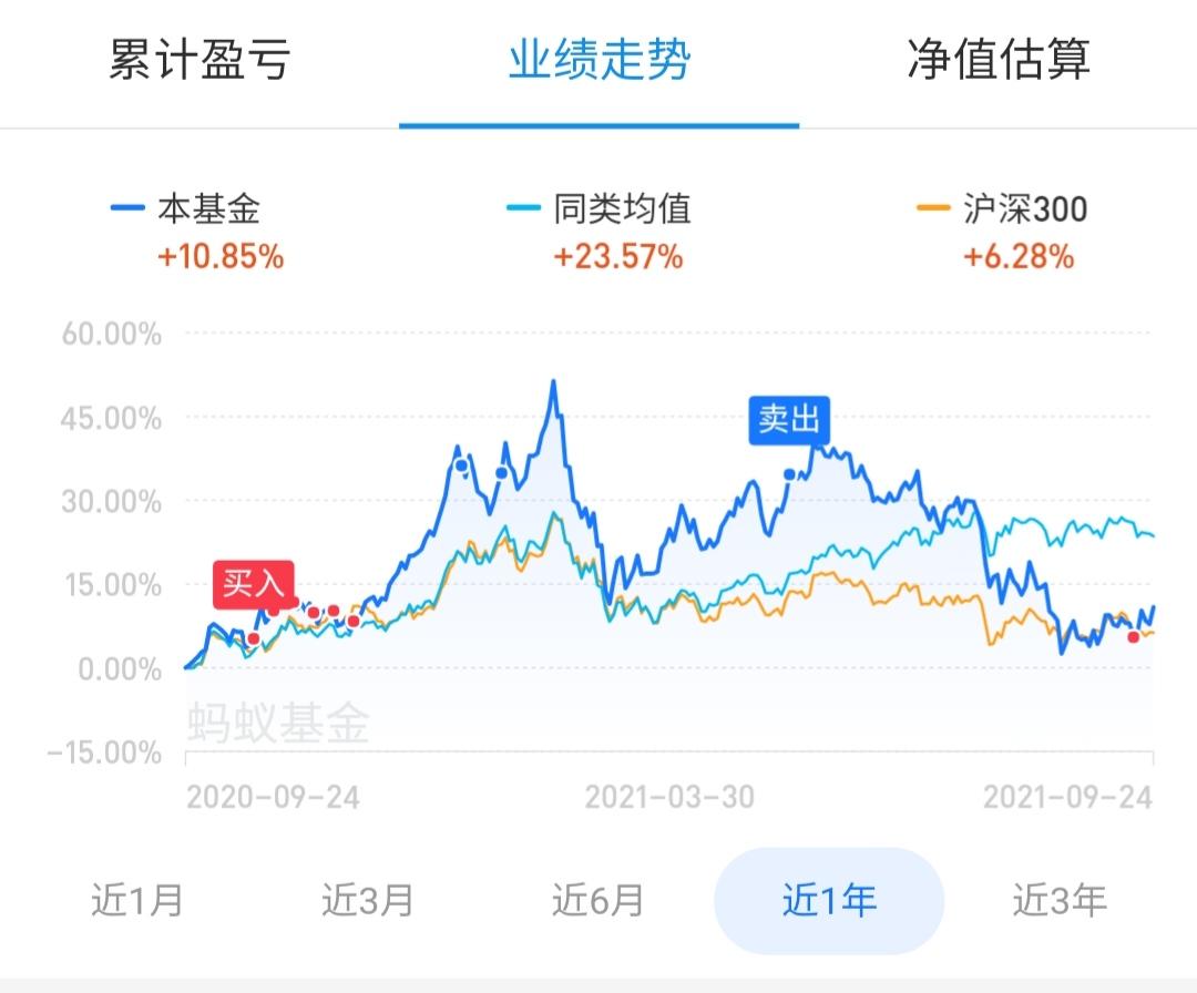 勤上股份股价涨791%光大保德信基金旗下1只基雨燕直播- NBA直播- 足球直播- 世界杯直播 LIVE金重仓持有294万股浮盈赚取5880元