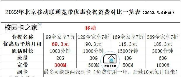 2023年北京移動聯通寬帶優惠套餐資費對比一覽表[全北京上門安裝]北京