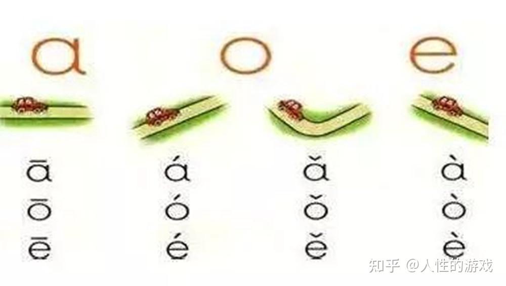 韵母，字调，韵母组成、分类 - 知乎
