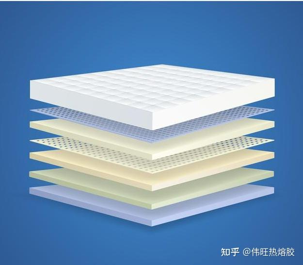 床垫制作新科技：热熔胶粒在床垫粘接中的巧妙应用 - 知乎
