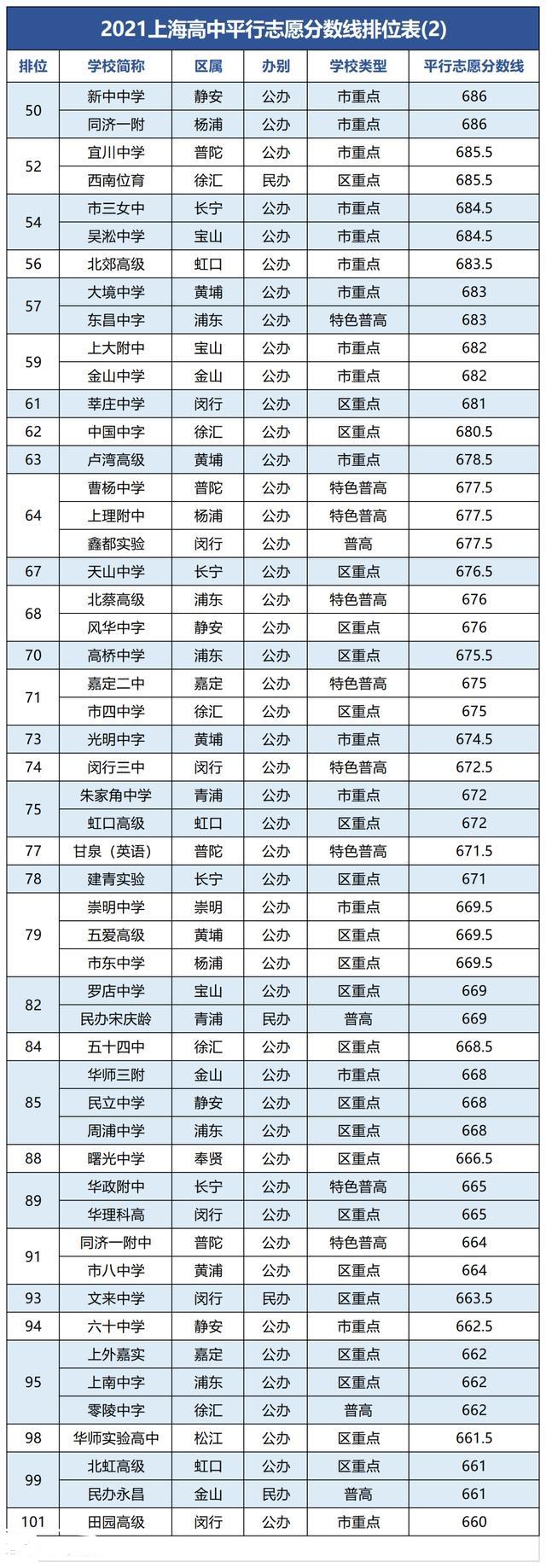 上海中考改革后还会有中考复读学校吗