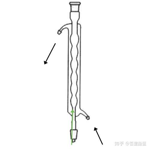 直形冷凝管有回流作用吗? - 知乎