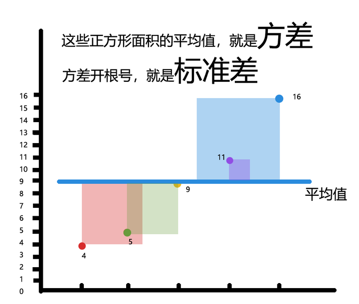 方差与标准差 - 知乎