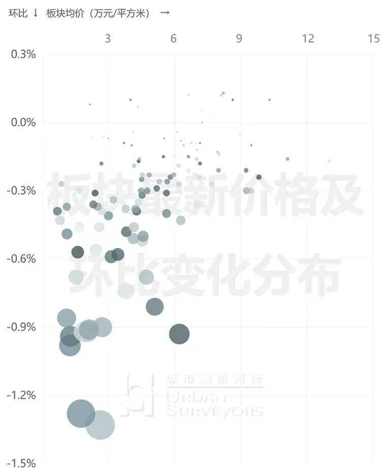 数据发布 | 2025年3月上海市住宅价格 - 知乎