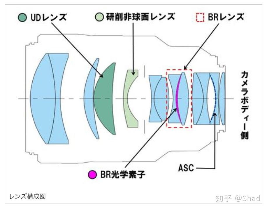 相機收購,鏡頭收購