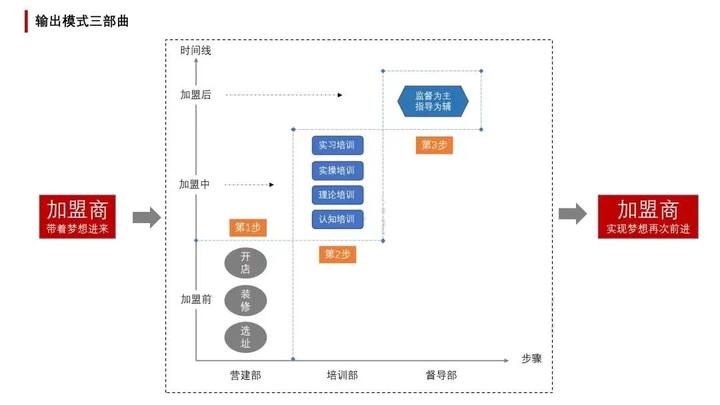 连锁企业如何让标准化复制到位?培训体系是核心 - 知乎