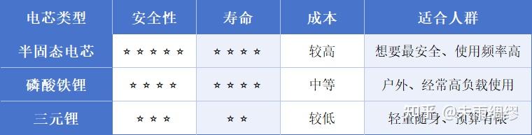 史上最严充电宝新规来了:3C不再管用?2026安全充电宝怎么选?充电宝最全安全选购指南 + 真机实测推荐(避坑必看) - 知乎