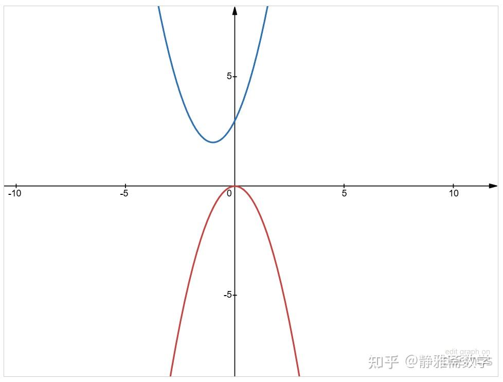 如何快速求导数的切线方程? - 知乎