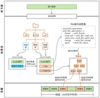 linux系统如何批量替换文件内容? - 知乎