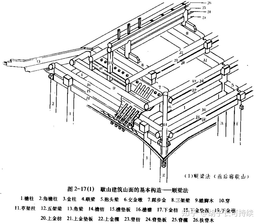 中国古代的多层木构建筑中,上下两层之间靠什么来连接,保持稳固?