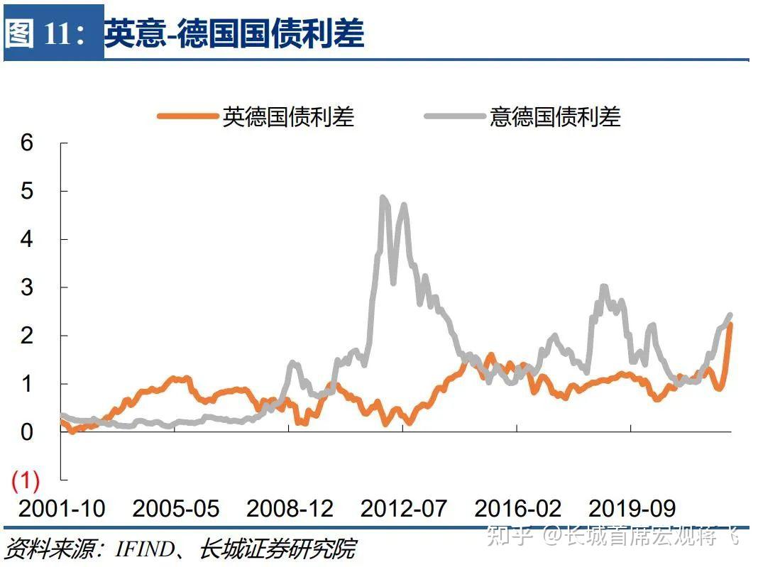 蒋飞】英国财政困境——宏观经济专题报告- 知乎