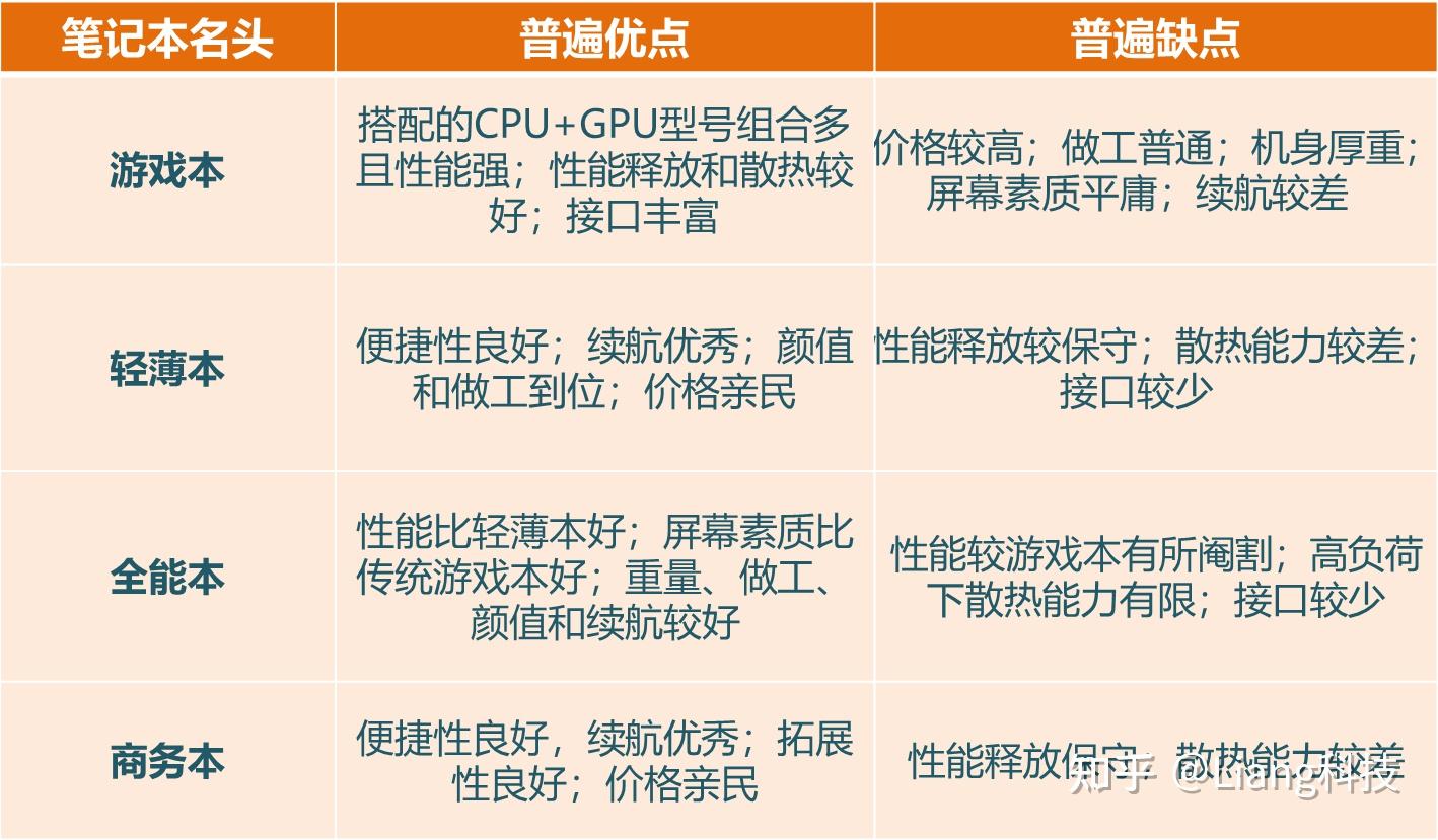 插图3–2025年适合大学生/研究生的笔记本电脑推荐大全（双11更新）–希尔产品营运
