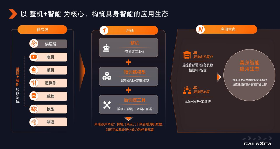 星海图高继扬：具身智能下半场，应用为王 - 知乎
