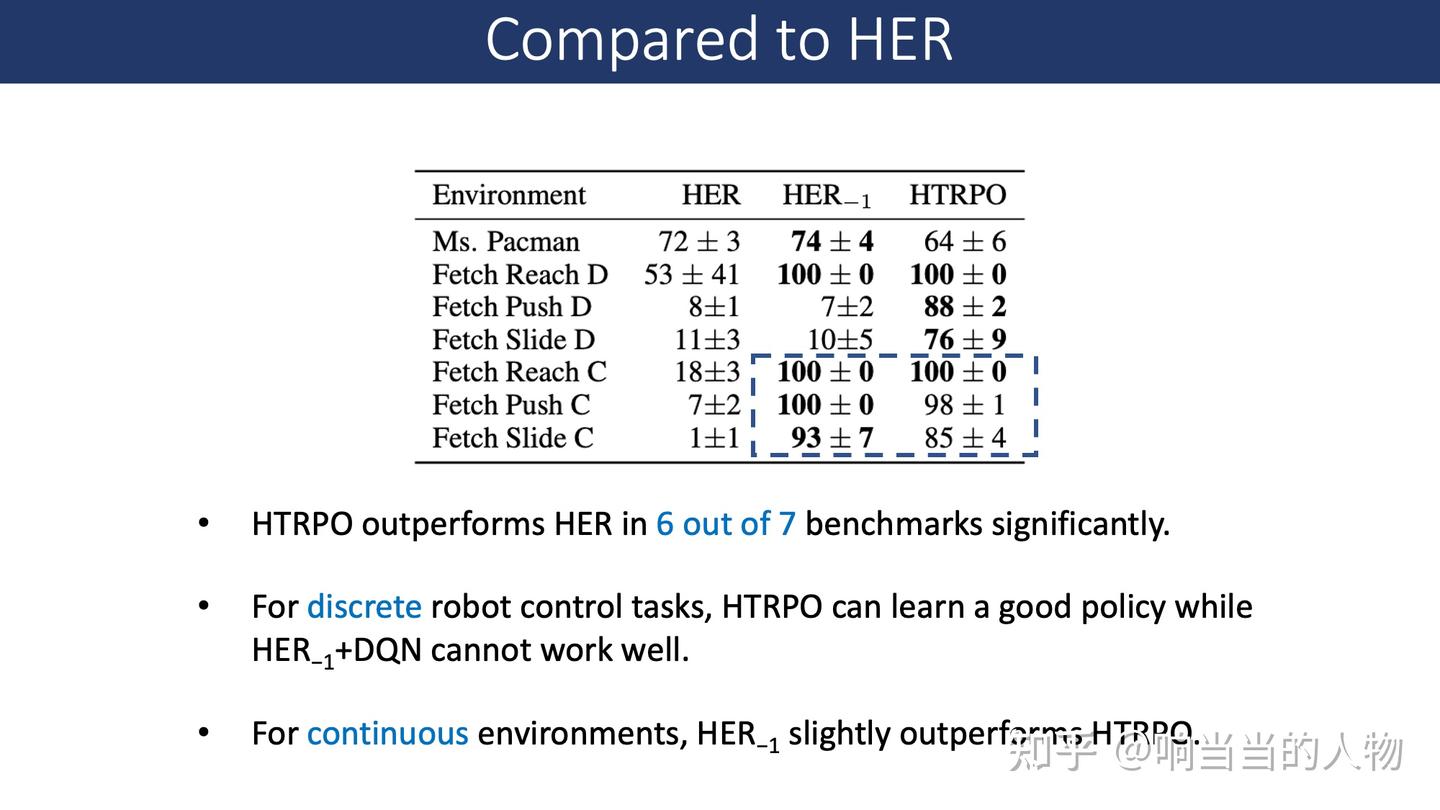 Hindsight Trust Region Policy Optimization - 知乎