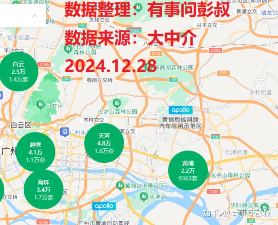 美国关税大战,对北京、上海、深圳等城市房价有什么影响? - 知乎