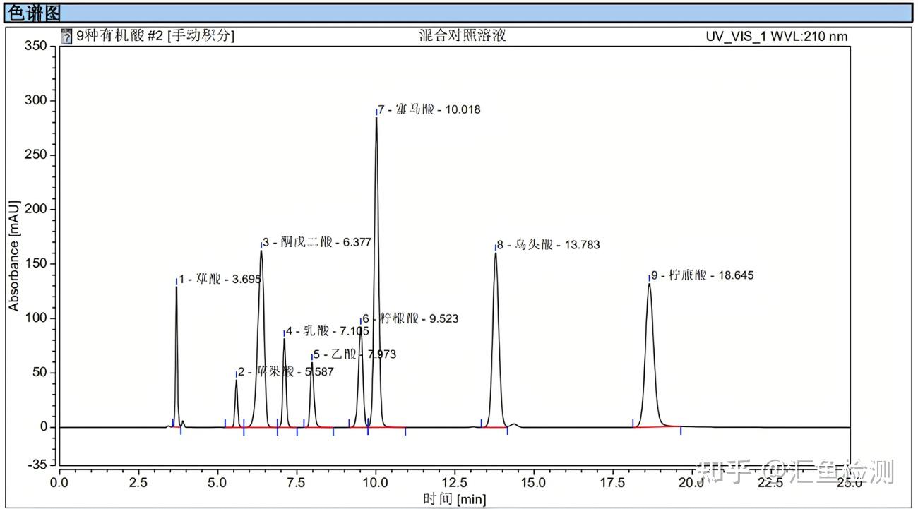 高效液相色谱(HPLC) - 知乎