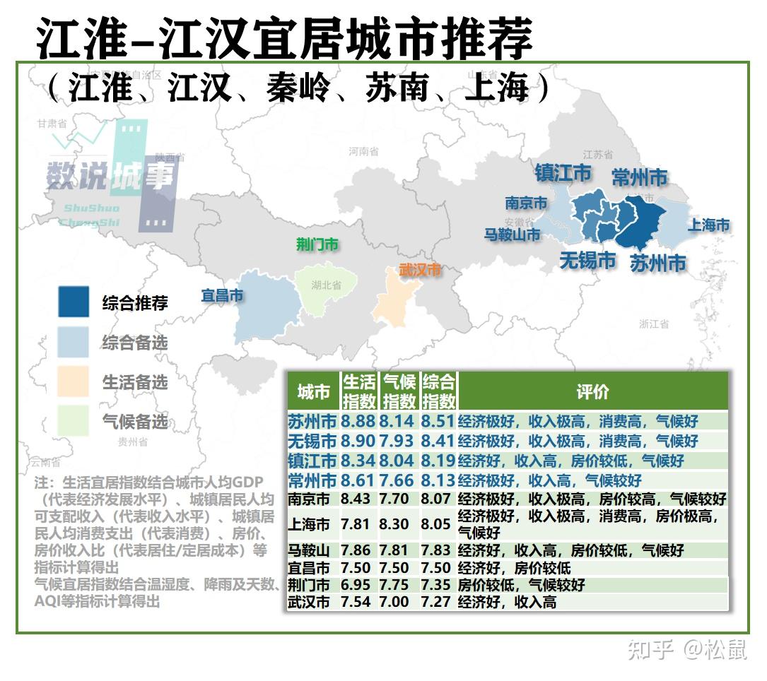 如果移居,我选宜居——全国宜居城市推荐 - 知乎