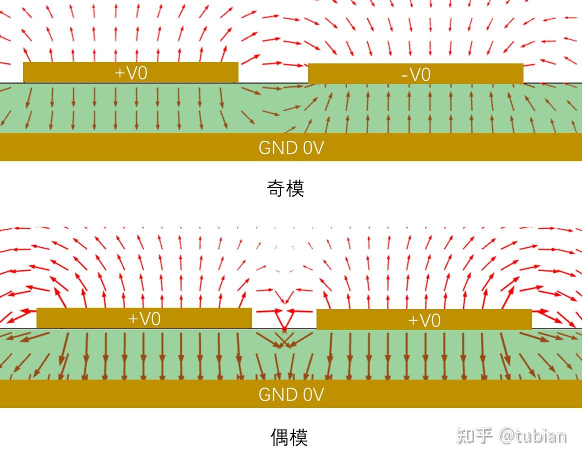 双平行传输线的奇模与偶模、差模与共模说明 - 知乎