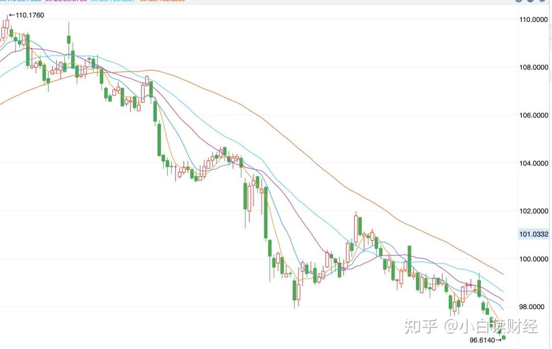1美元=7.15人民币！人民币，阶段性新高来了！ - 知乎