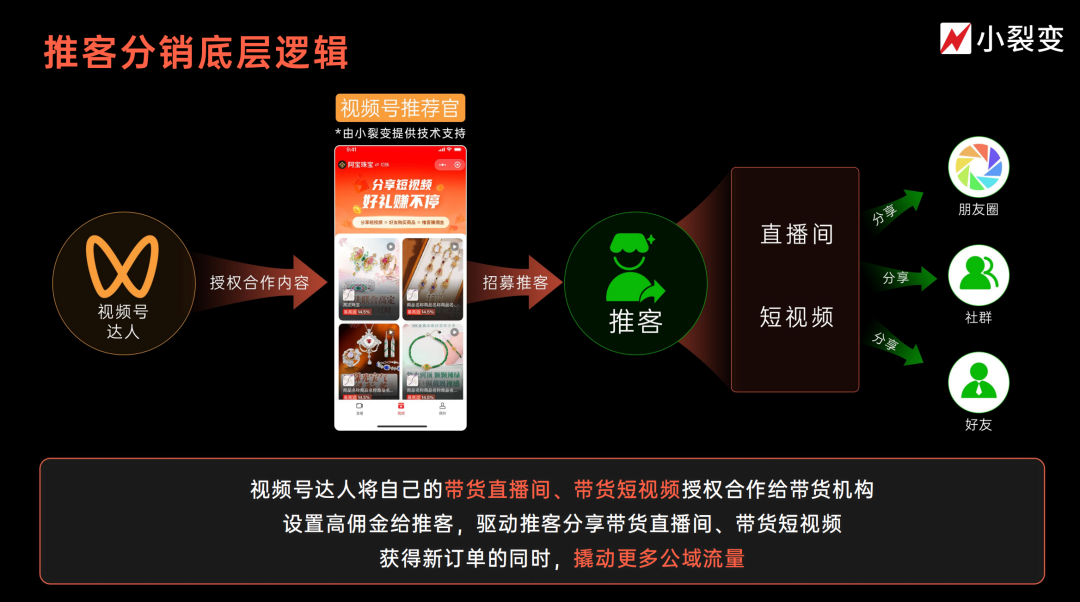 微信小店实操指南丨视频号达人如何开展推客带货? - 知乎