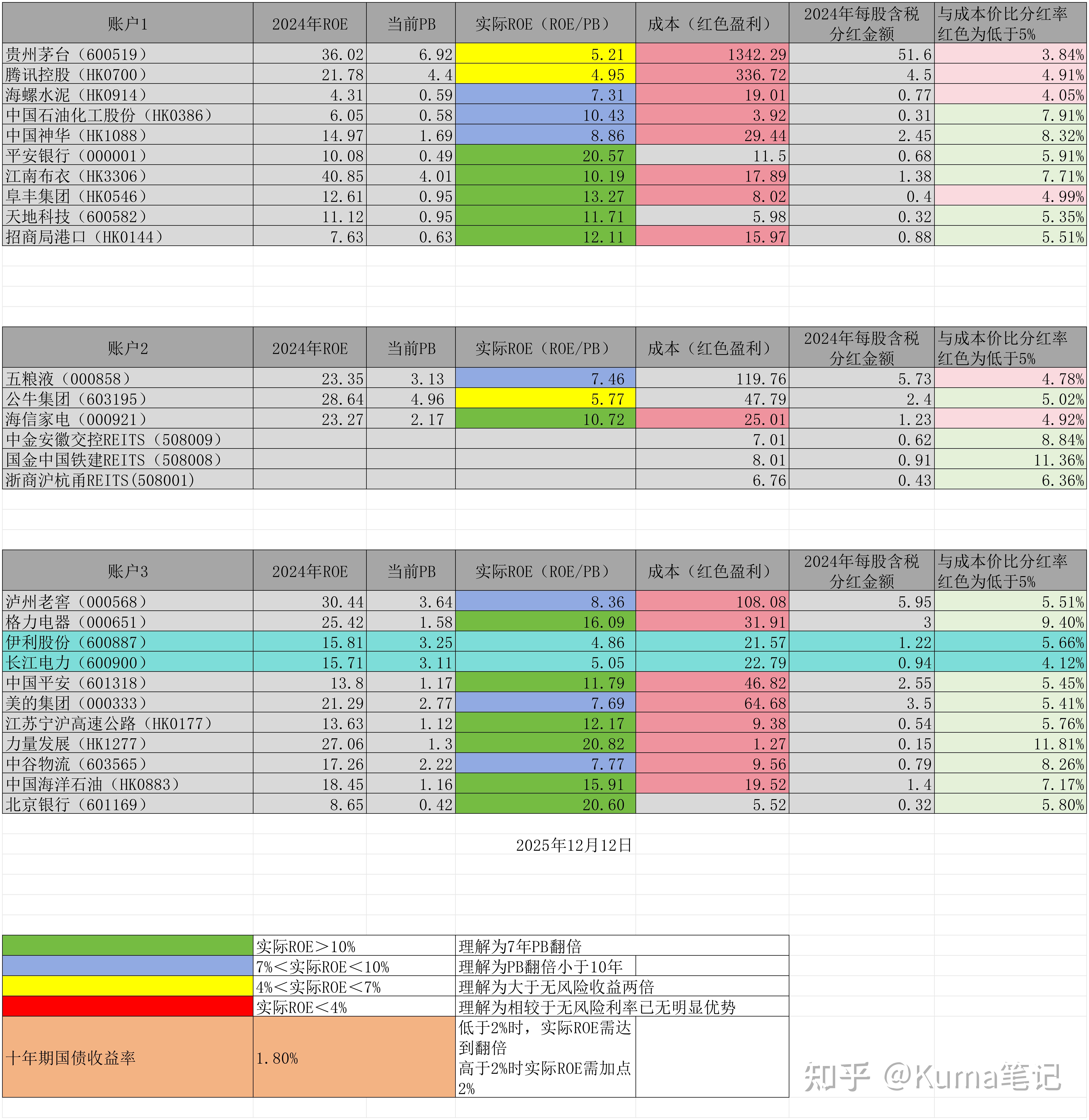 谁能简单通俗的解释一下什么是ROE？ - 知乎