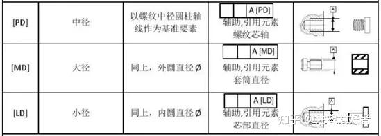 形位公差知识详解，帮您看懂图纸和学会标注 - 知乎