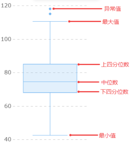 论文常用图表 | FineBI v6.0 新图表 | 箱形图 - 知乎
