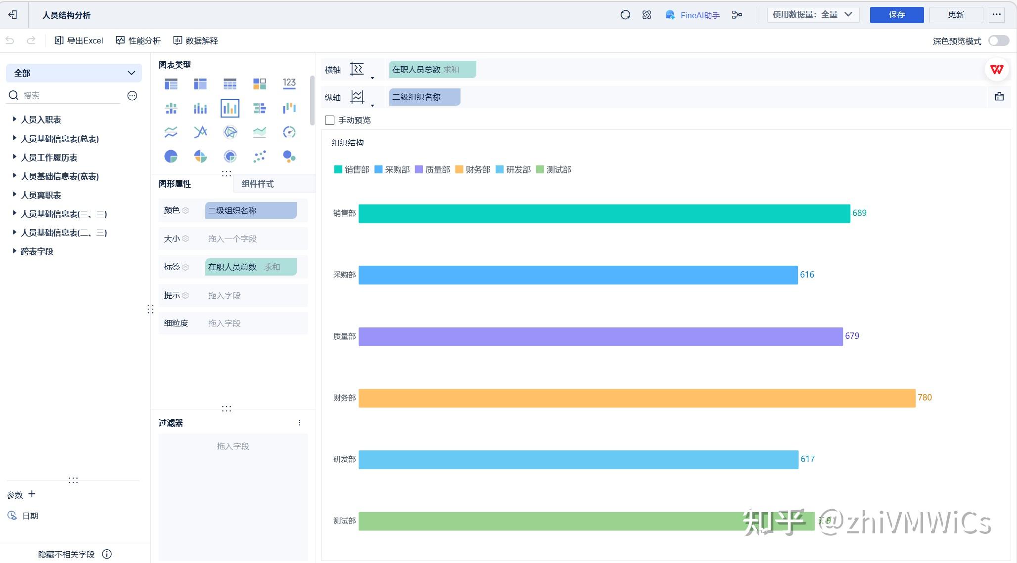 元数据管理如何落地实施?元数据管理需要哪些工具与流程? - 知乎