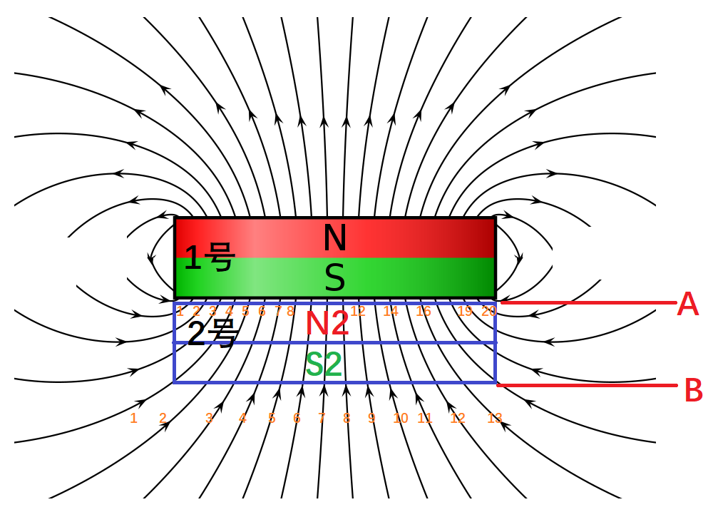 磁铁磁场示意图图片