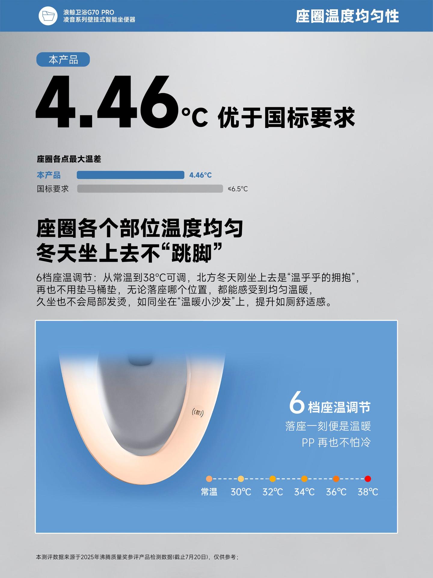 权威机构测评认证 | 浪鲸卫浴SSWW智能马桶优于国标! - 知乎