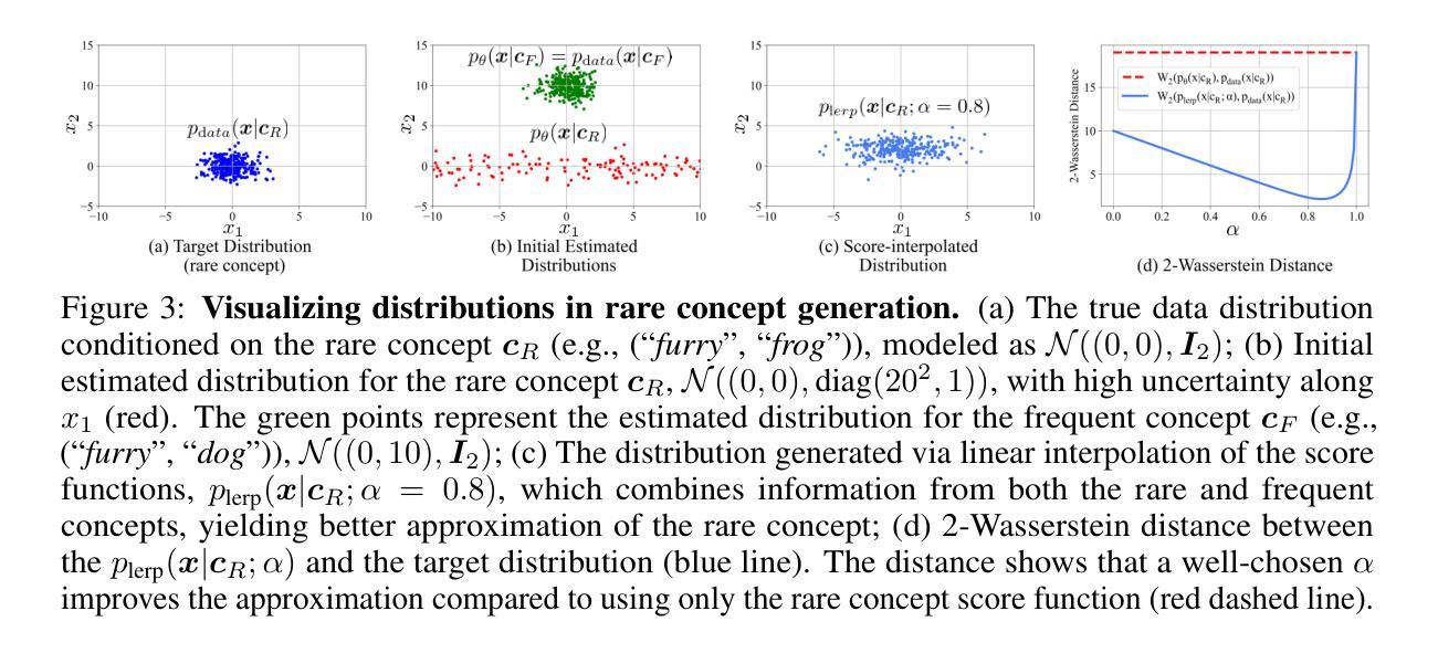 Diffusion Models