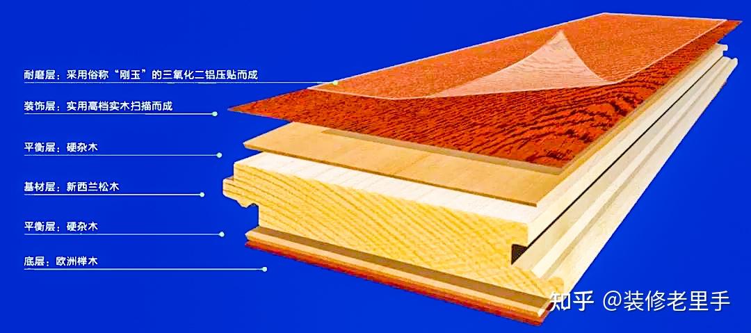 2024最新中国新三层实木地板（金刚耐磨面）十大品牌排名 - 知乎