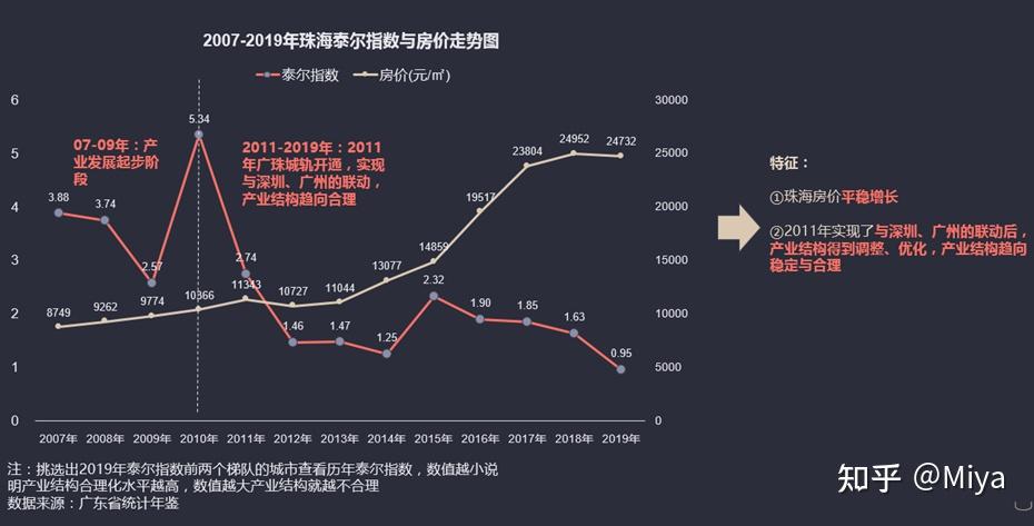 如何看待2020年珠海gdp超過澳門