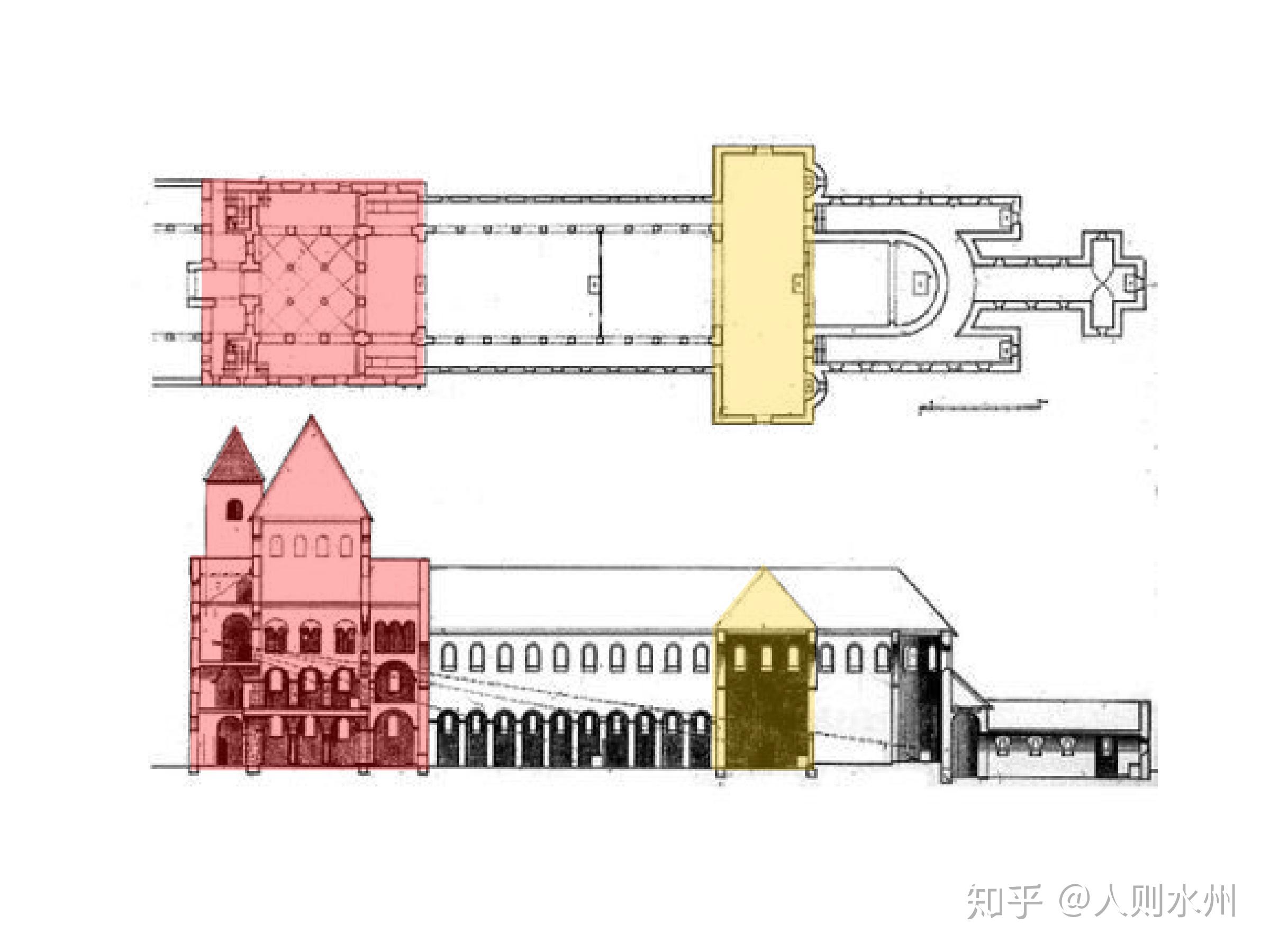 集中式和巴西利卡有何区别，还是一个是建筑结构方法一个是建筑形式  第13张