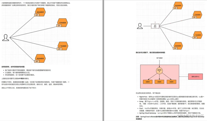 一篇文章带你了解透彻SpringCloud Alibaba - 知乎